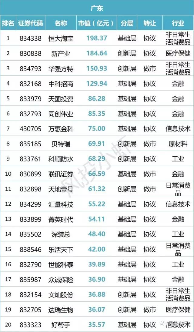 新三板市值20多亿企业名单,新三板总市值查询