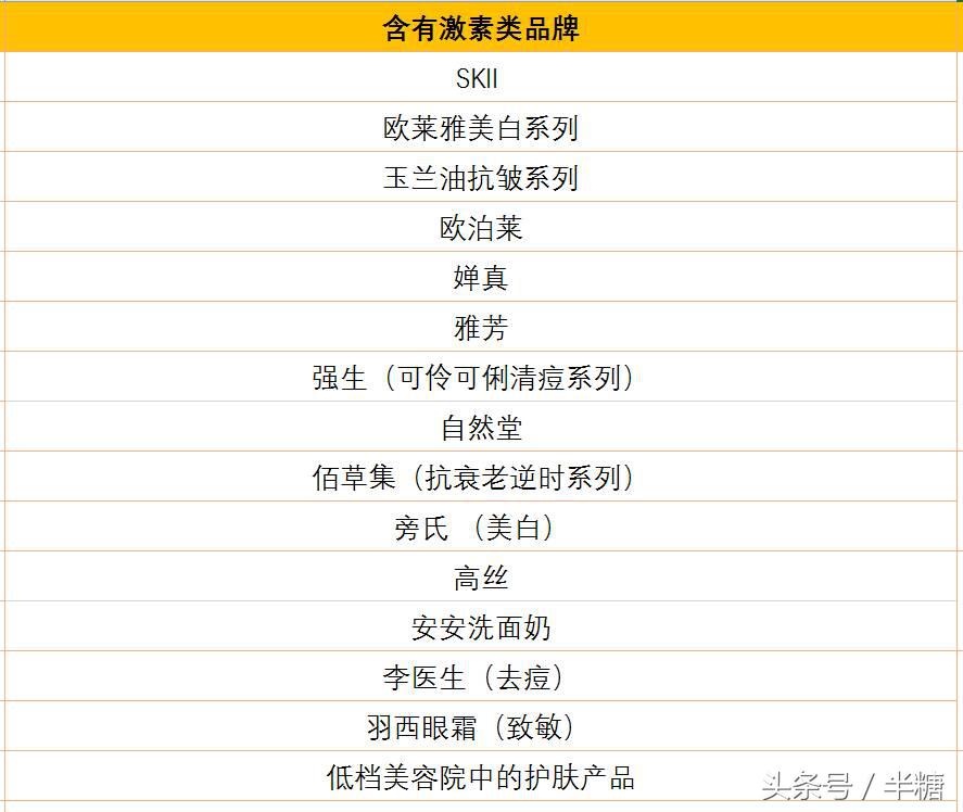 兰芝化妆品合格吗,兰芝不合格产品