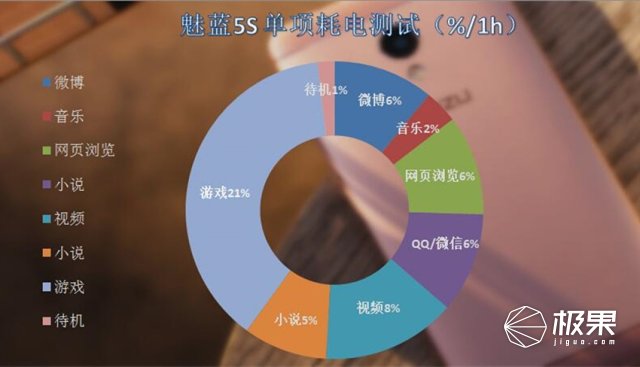 魅蓝5s充电慢怎么办,魅蓝5s参数详解