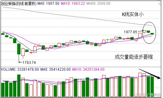 鏃堕棿绐楀彛鎬庝箞鎺ㄧ畻,閽撶繕鍢寸殑鏃堕棿绐楀彛