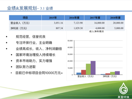 莱茵环保2016年度在线业绩发布会【新三板+主办】