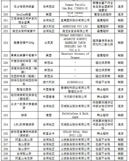 进口食品化妆品合规要求,还有哪些品牌化妆品不合格