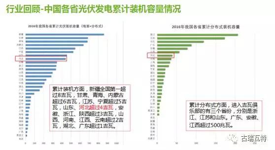 瑞瓦特光伏群英,首届光伏群英汇年度峰会