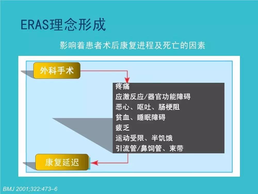 「袁媛专栏」ERAS应用与实践中的营养支持路径