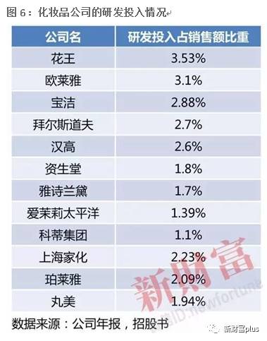 扎根三四线和农村市场本土洗护第一品牌拉芳家化上市
