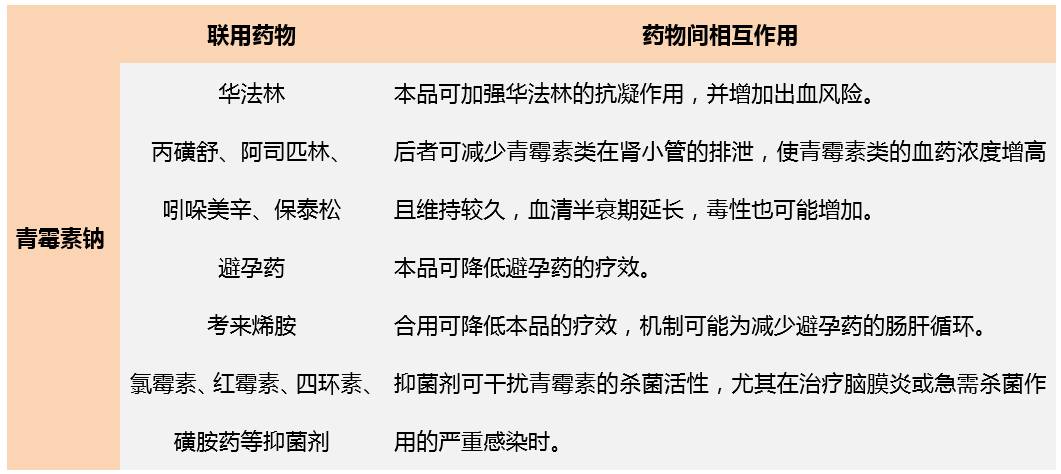 青霉素最常用的临床应用口诀,青霉素的经典用法