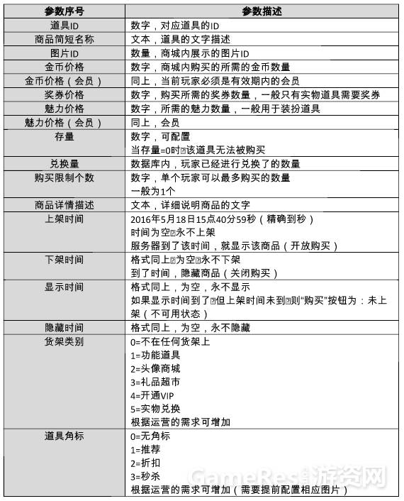 新人入职游戏策划,棋牌运营新手须知