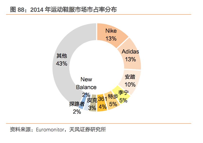 李宁飞电4c和亚瑟士hyperspeed3,亚瑟士耐克阿迪达斯比较