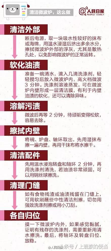 微波炉加热食物会致癌？很多人家里不用微波炉？