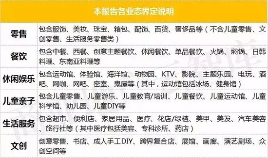 活成“行业模范”,7大Mall调整高招大揭秘!