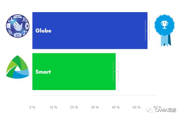 菲律宾2大电信公司,菲律宾两大电信运营商