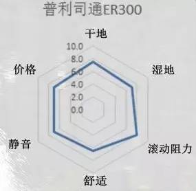 国产哪款轮胎适合丰田威驰,国产轮胎其实比进口轮胎更实用