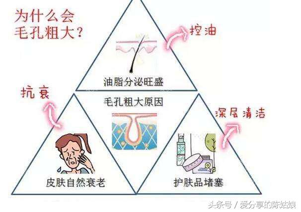 毛孔问题解决方法视频,烫伤后毛孔变大会恢复正常吗