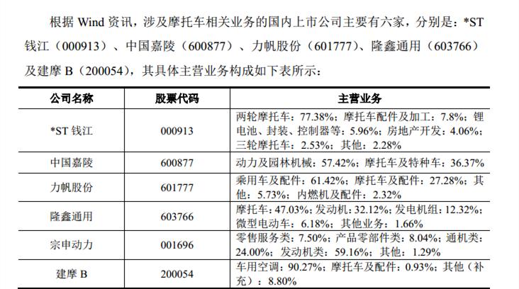 嘉陵摩托从辉煌到没落,曾经买不起的摩托
