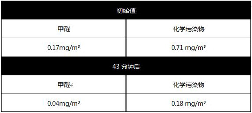 松下中央空调最新款master2.0,松下中央空调全新升级