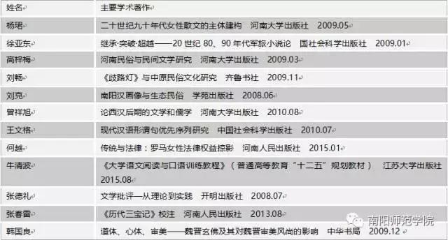 文以载道,史以明智|相约南阳师院文史学院