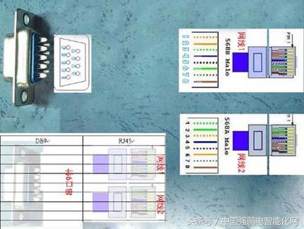 8芯网线中每根线起什么作用,8芯网线连多少根能上网