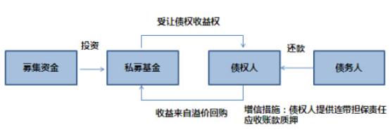 海棠金融产品,海棠金融怎么样