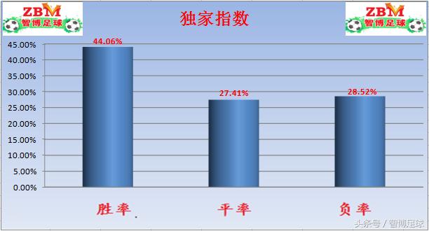 竞足单关结果,竞足今日晒单