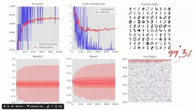 谷歌中国深度学习框架教程,谷歌与中国深度学习框架教程