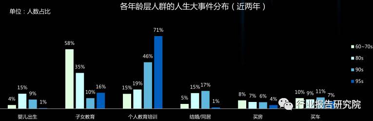 8090s人群深度研究报告