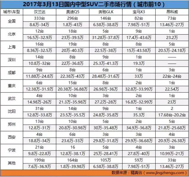 13年沃尔沃xc60t5二手车行情,8年以上的沃尔沃xc60二手车行情