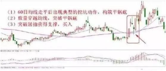 十种选股公式图解,最新十大选股战法