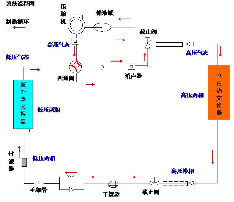 怎么样学会看懂空调的参数,快速看懂空调制冷原理