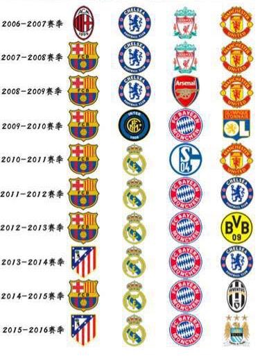 欧冠抽签拜仁遇皇马高层开心,14年欧冠抽签皇马和拜仁