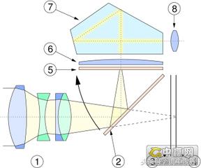 尼康入门d3300,尼康d3400单反拍照技巧