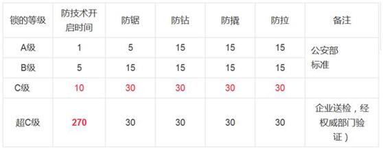 你不知道的超市购物技巧,你不知道的安全日常小知识