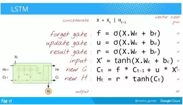 谷歌中国深度学习框架教程,谷歌与中国深度学习框架教程