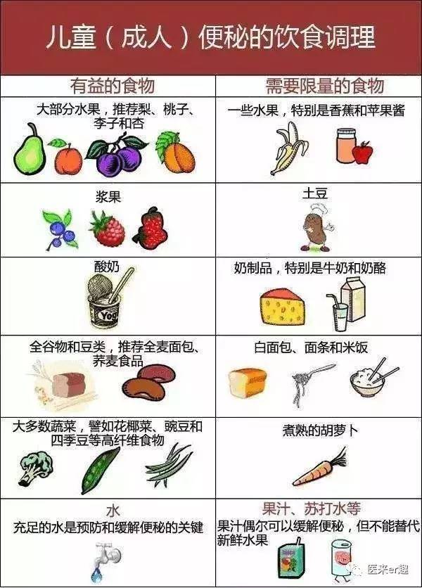 大便干燥什么时候吃香蕉最有效,香蕉可以缓解宝宝大便干燥吗