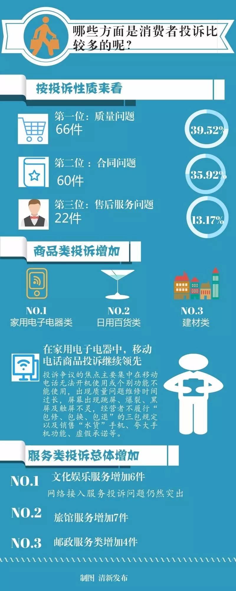 清新投诉热线,清新百合投诉