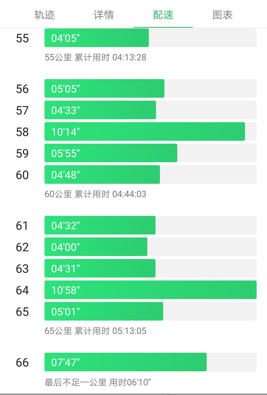第三天，错过宿营地！「千里走单骑X2」零经验骑行者的日记！