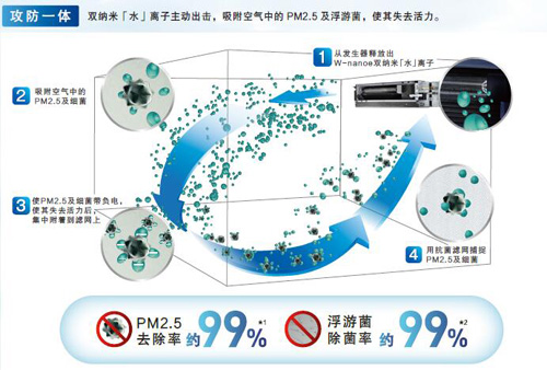 松下中央空调最新款master2.0,松下中央空调全新升级