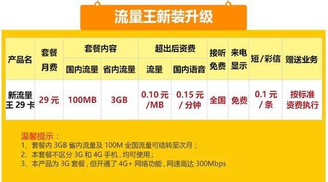 阿里宝卡腾讯王卡电信星卡,腾讯王卡微信卡