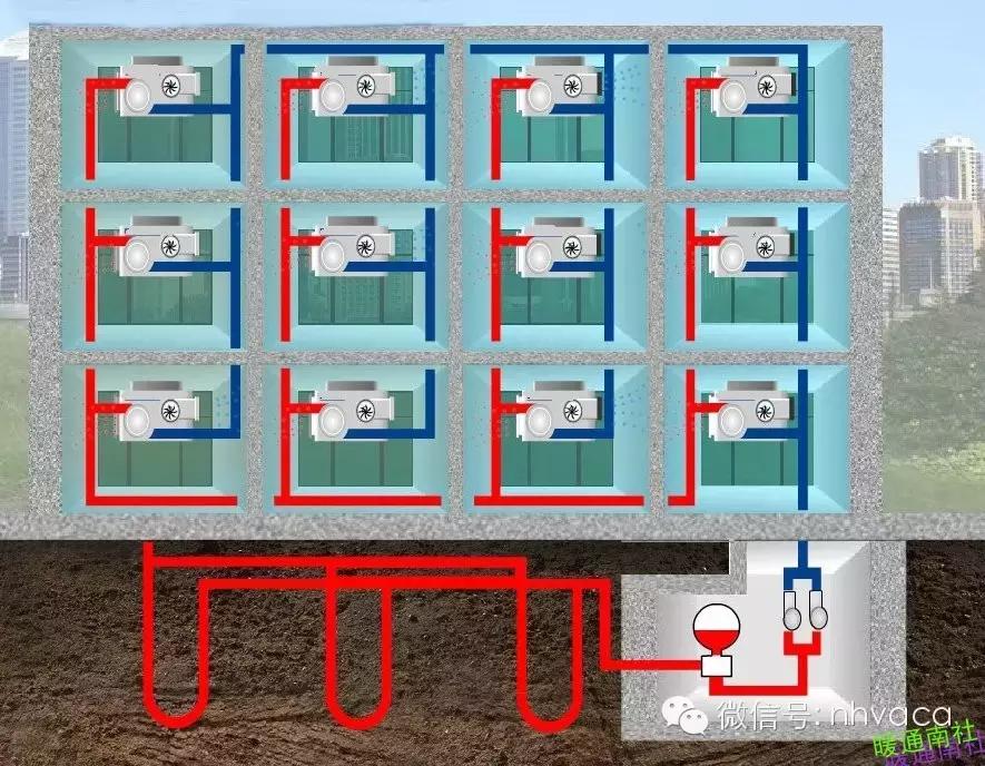 地源热泵的分类及原理,地源热泵各部分组成