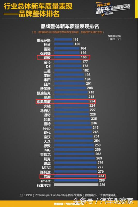 中大型suv十佳质量排名,陆风中国品牌suv