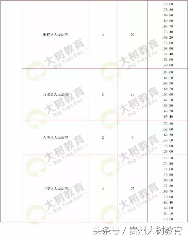 贵州省考选调生笔试总分多少满分,选调进面分数怎么算的