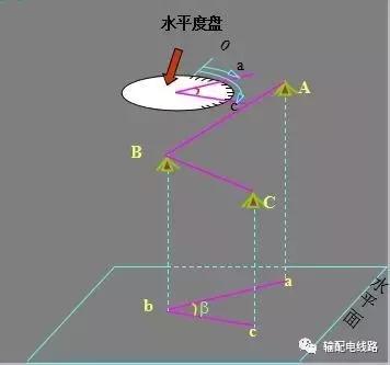 架空输电线路测量,输电线路测距仪使用方法