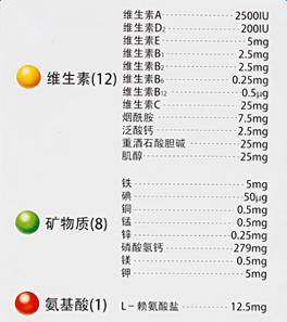 身体补充维生素对照表大全,身体信号告知你缺什么维生素
