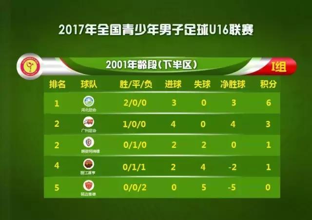 u16比赛视频集锦,u16赛程时间表
