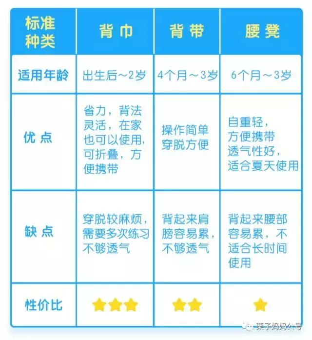 婴儿外出背带腰凳8个月,背带背巾