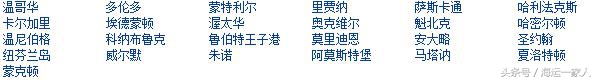 国际海运航线及其船期表,目前有哪些国际海运航线