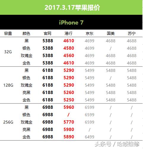 3月8号苹果报价,1月7号苹果报价