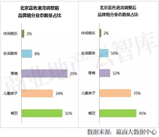 活成“行业模范”,7大Mall调整高招大揭秘!