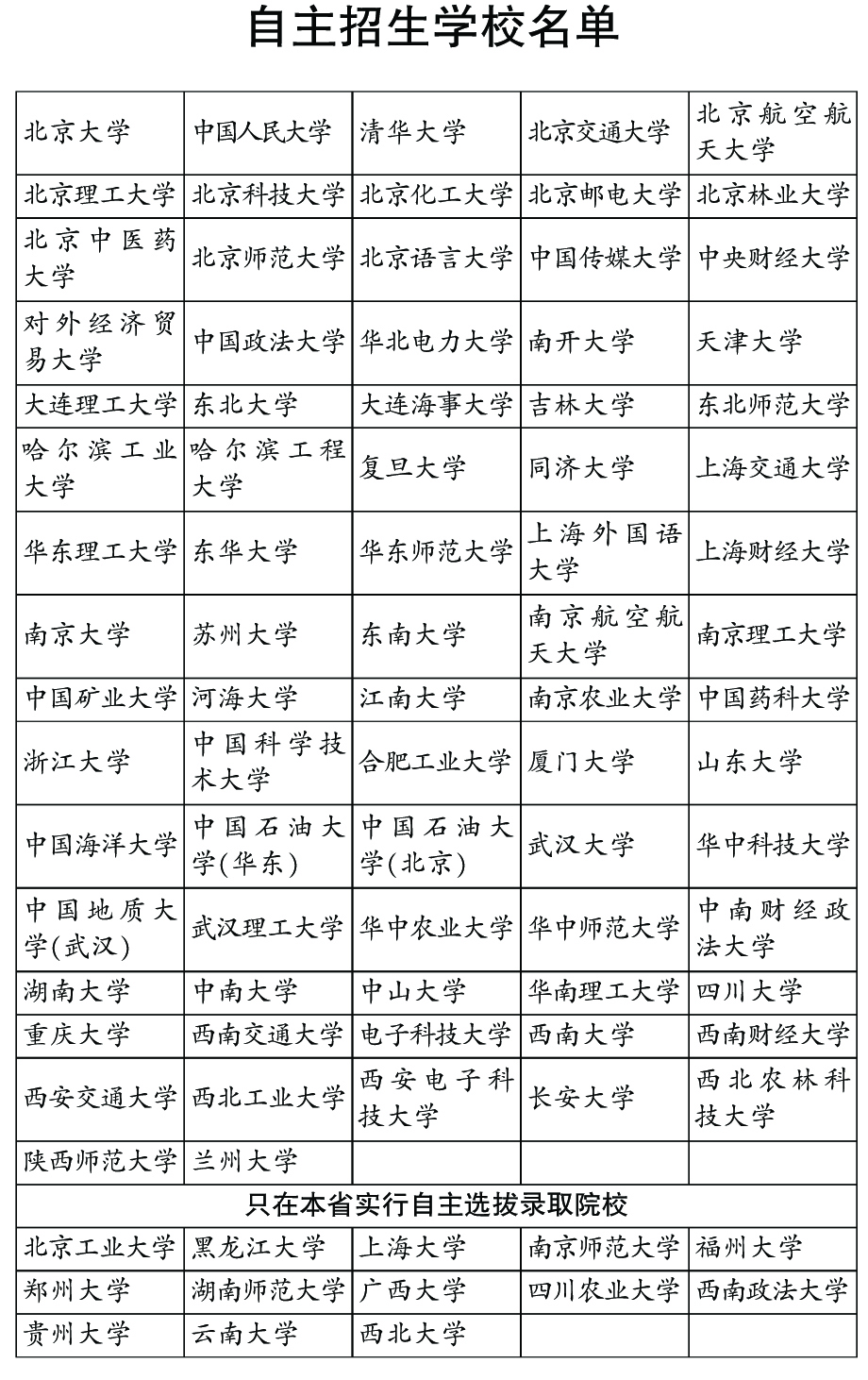 现在有哪些高校招自主招生,在京高职院校自主招生