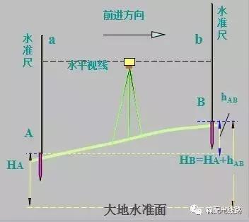架空输电线路测量方法,经纬仪怎么测量架空线路的弧垂