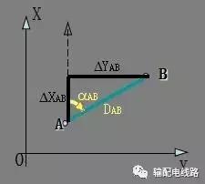 架空输电线路测量方法,经纬仪怎么测量架空线路的弧垂